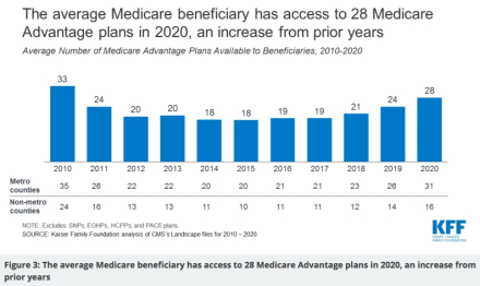 Find Local Medicare Insurance Agent for Free Pklan Comparisons