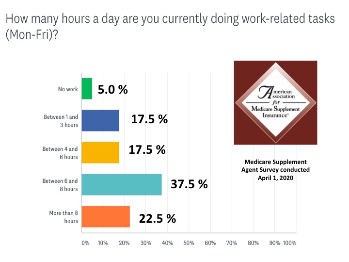 Coronavirus impact on agents slide 1