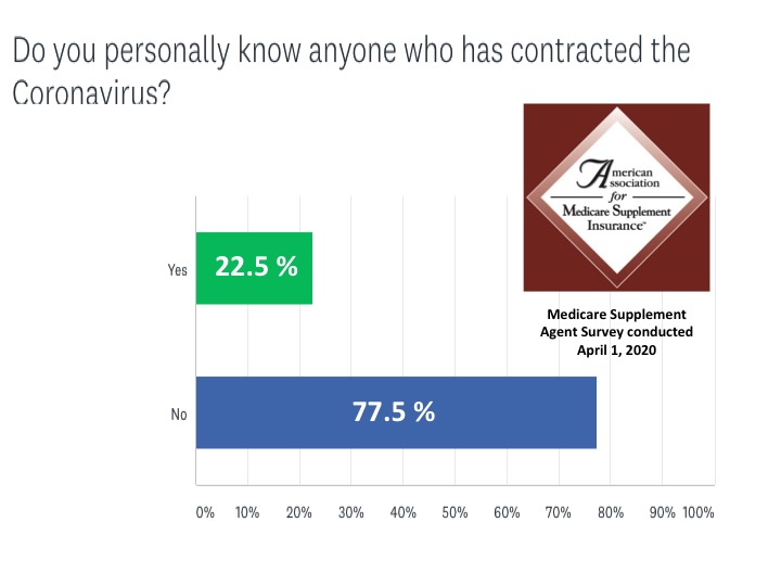 Coronavirus impact on agents slide 3