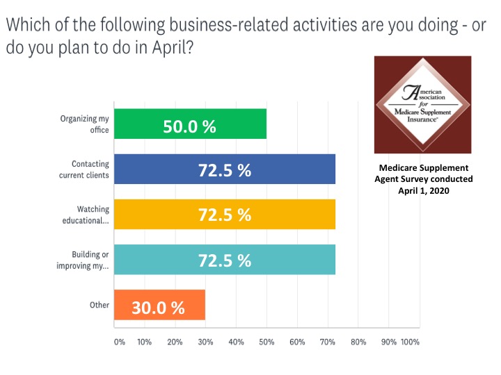 Coronavirus impact on agents slide 4