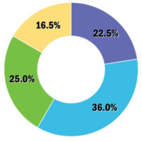 Drug Plans 2024 Study 2