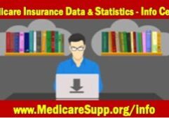 Medicare Insurance Data