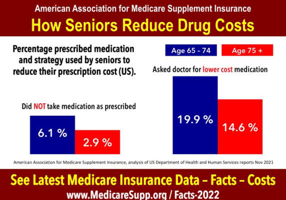 Seniors Reduce Drug Costs