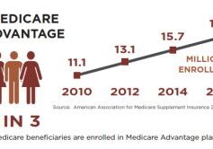 Medicare Advantage enrollment 2016